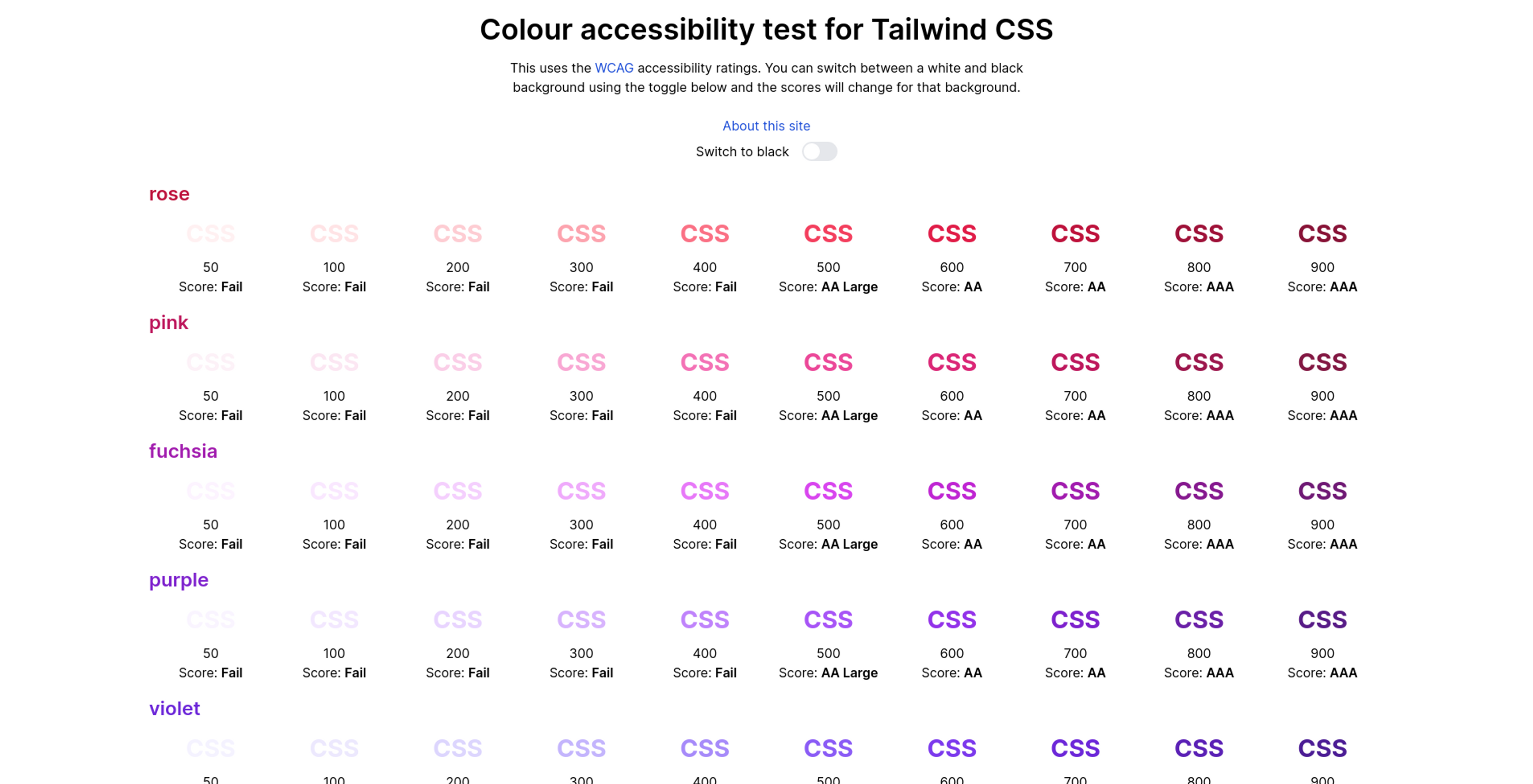 Colour accessibility test