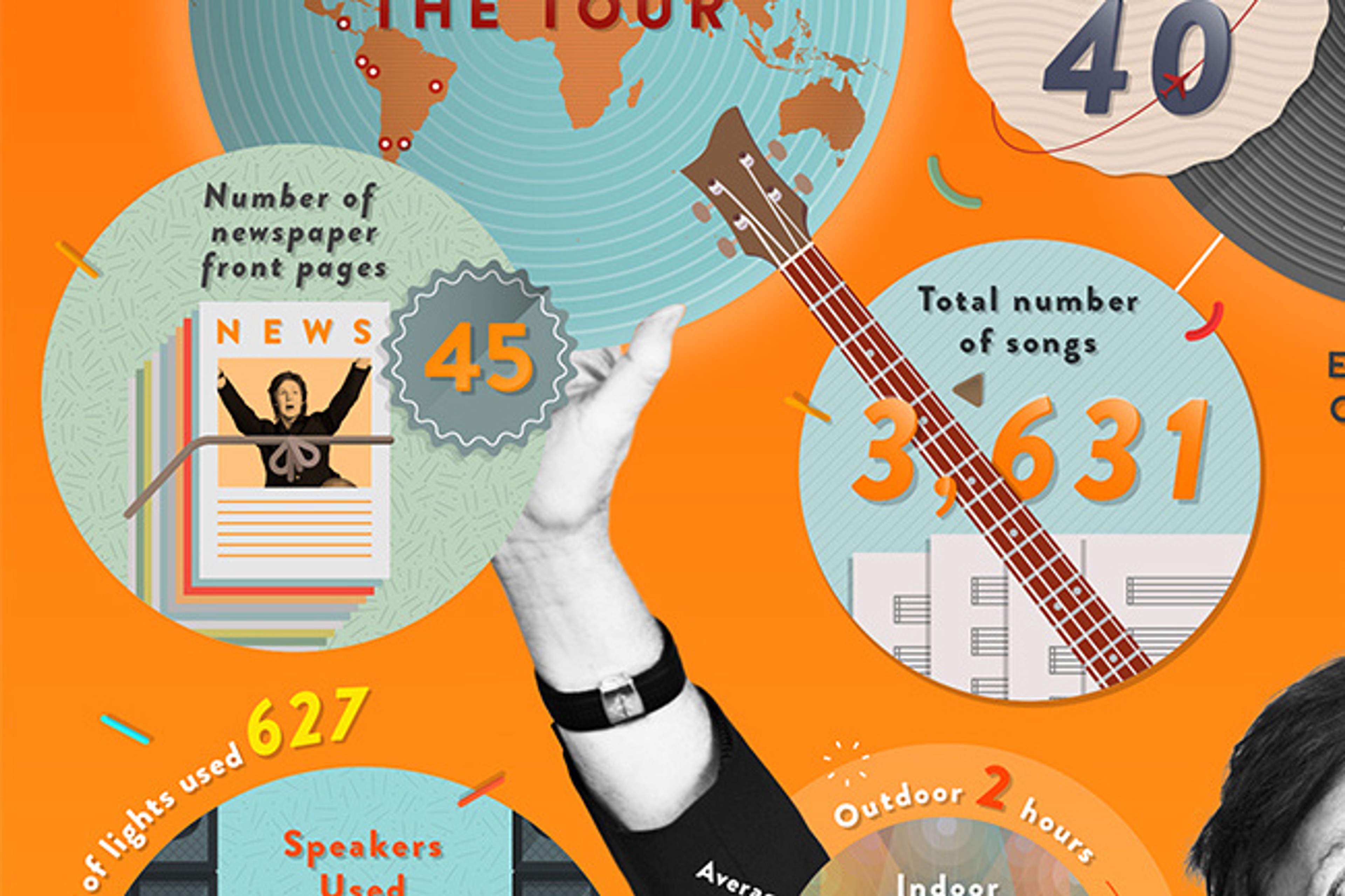 Go Behind-The-Scenes of the ‘Out There’ Infographic