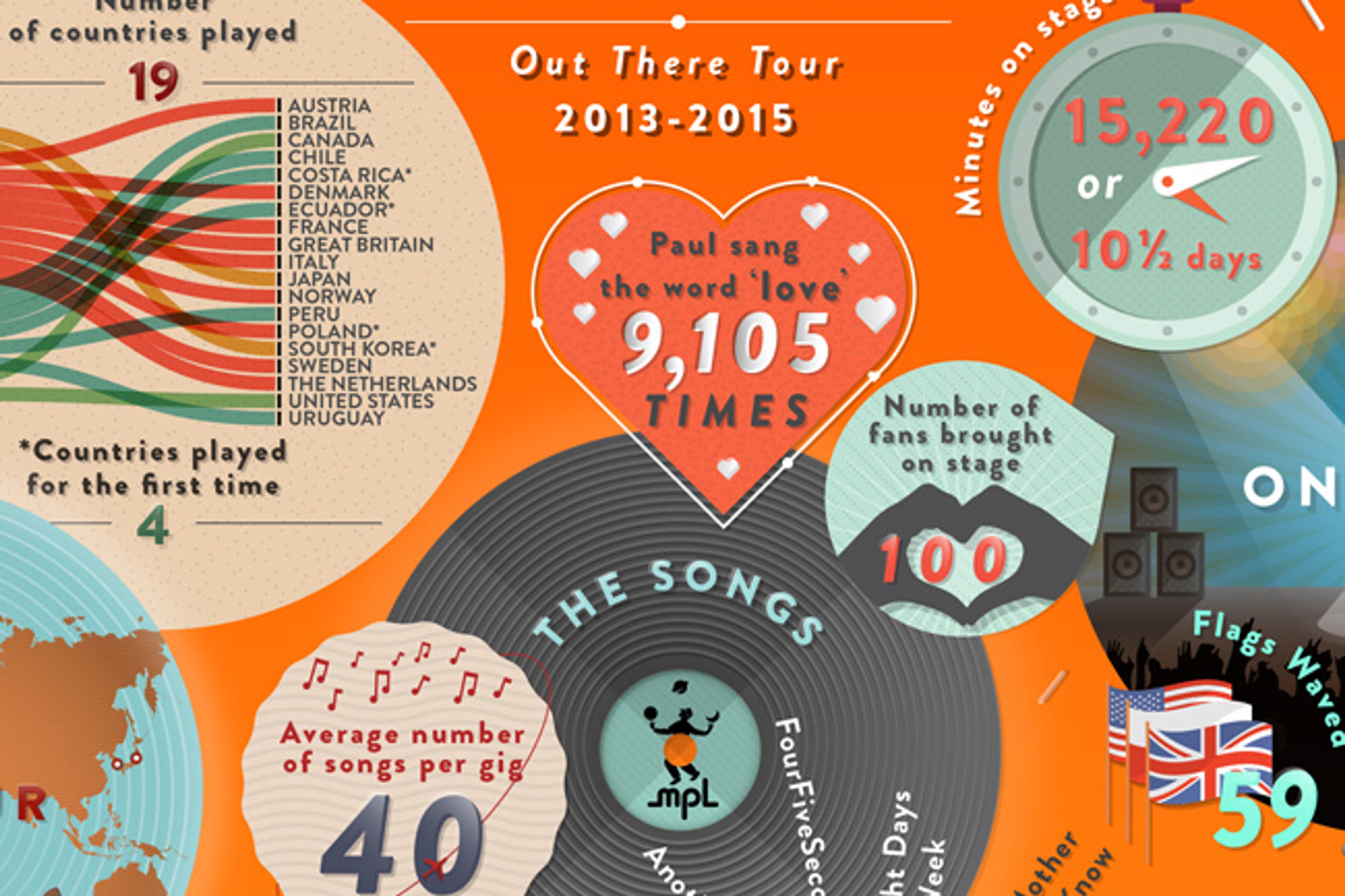 'Out There' Tour Infographic