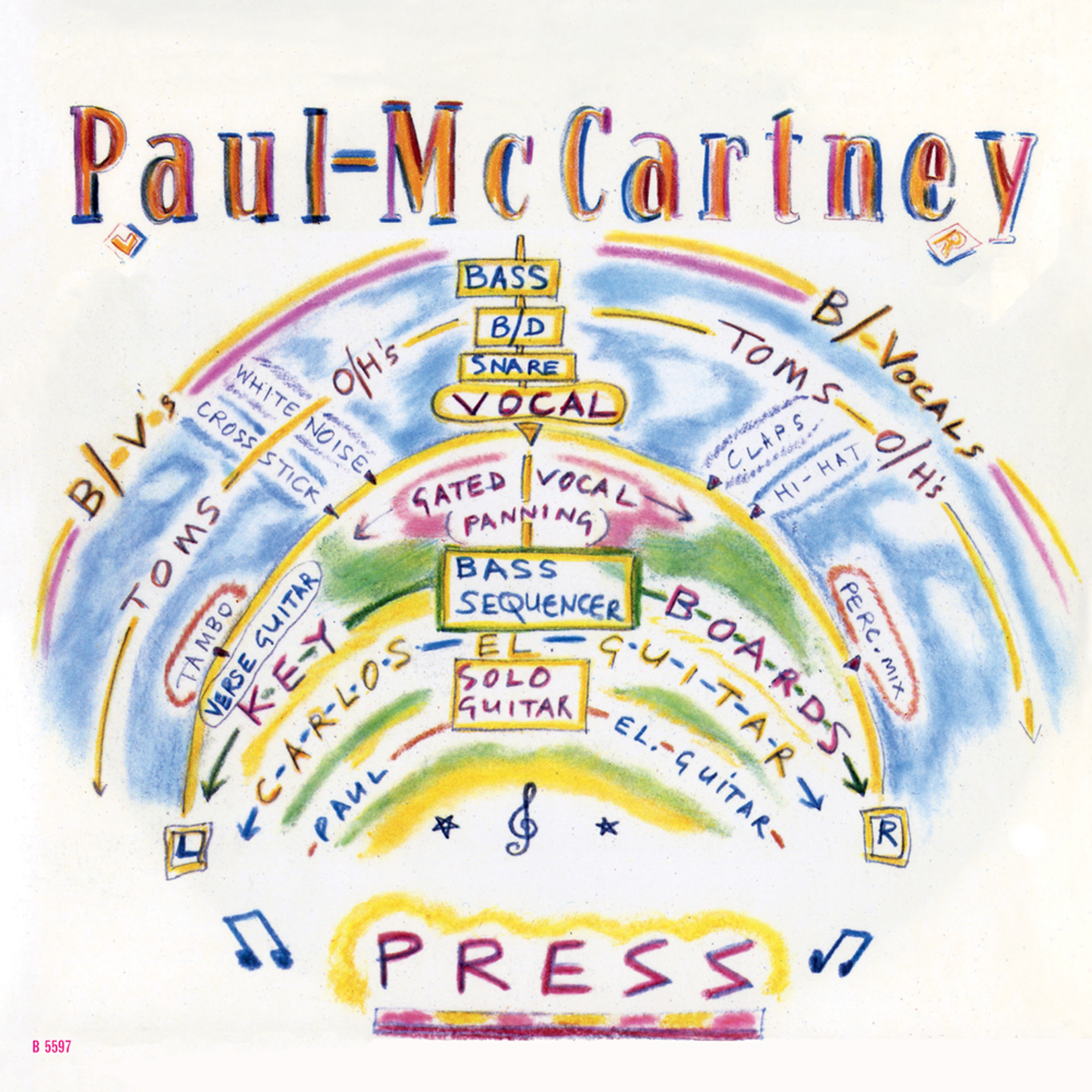 “Press” Single artwork as featured in 'The 7" Singles Box'