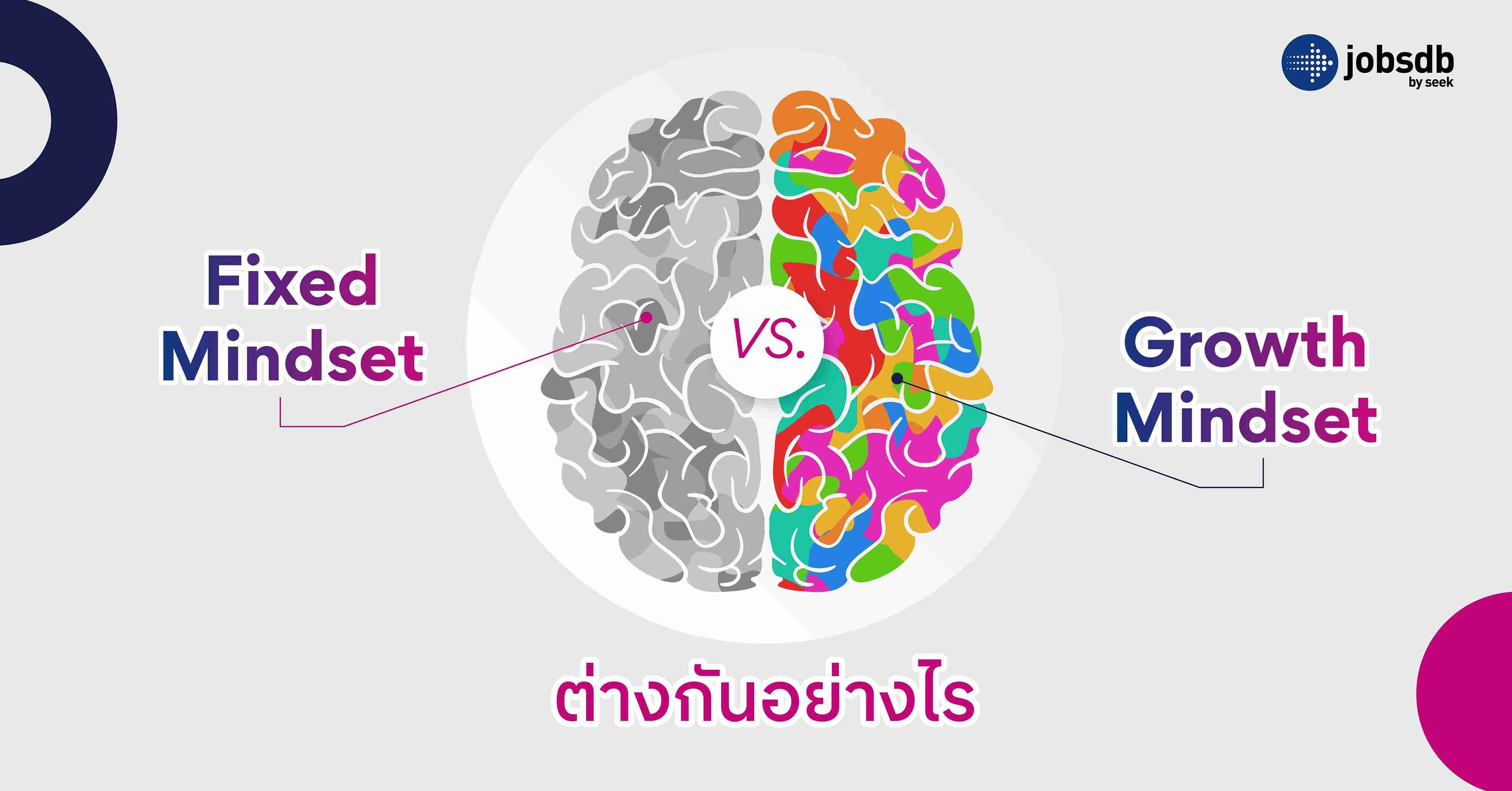 Fixed Mindset VS. Growth Mindset ต่างกันอย่างไร