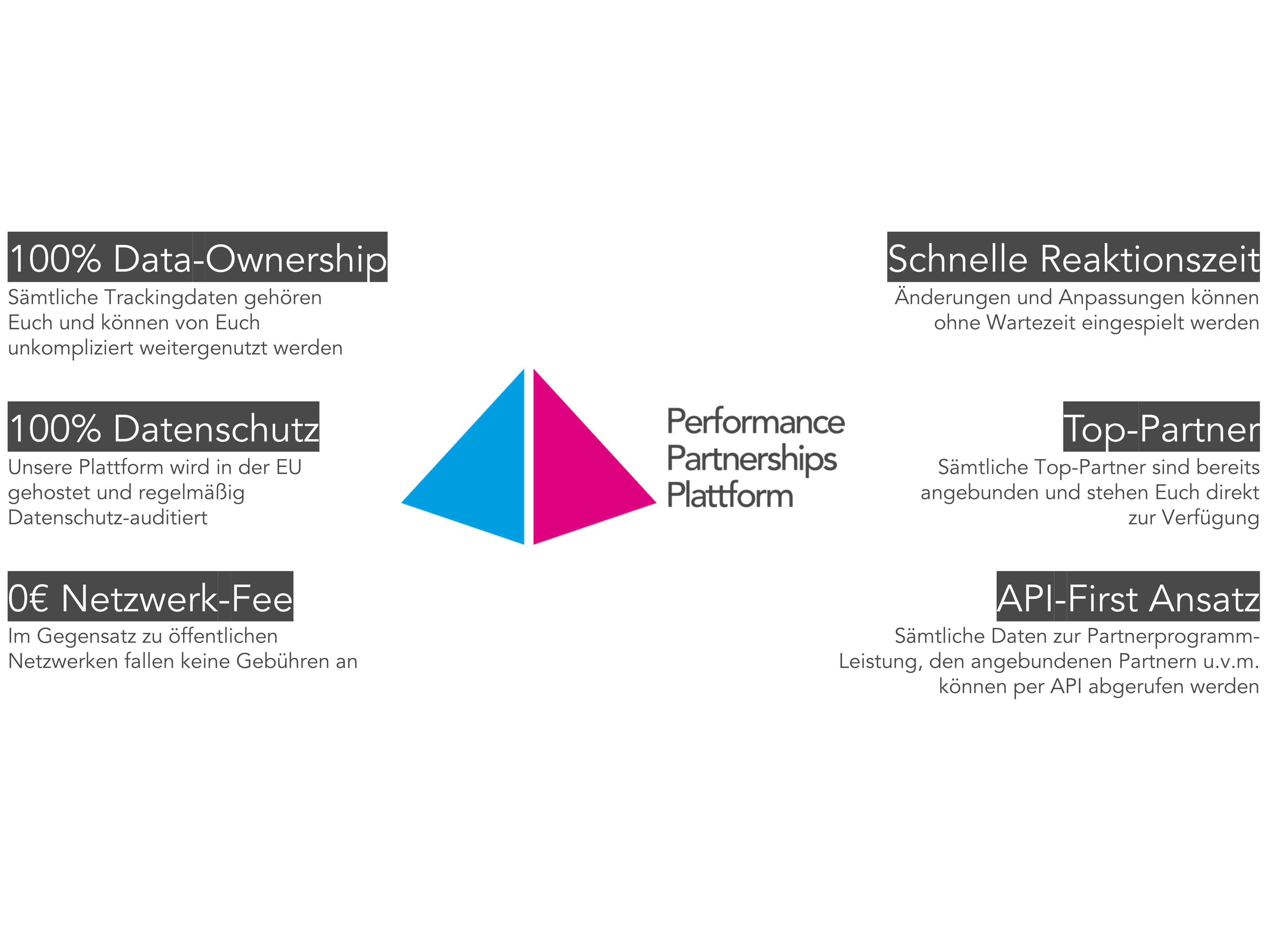 Übersicht über die Vorteile und Features der uppr-Plattform