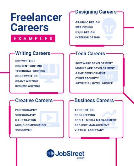 Examples of Freelancer Careers