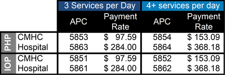 IOP-PHP Rates.png