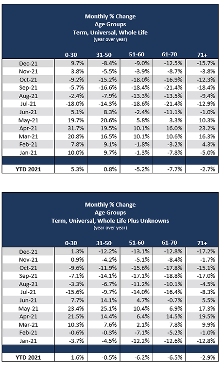 Monthly Percent Age Change Canada