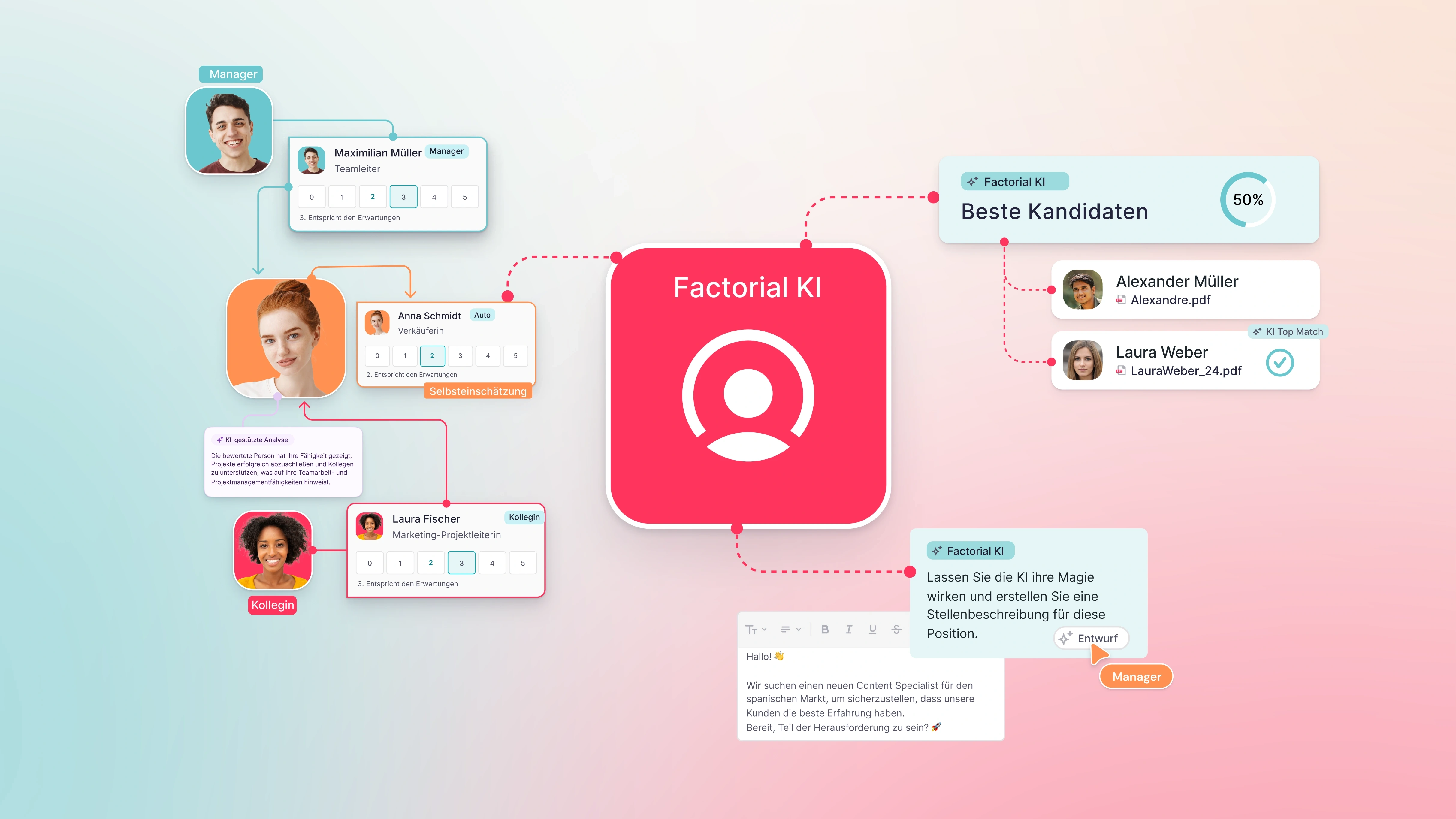 Schematische Darstellung mehrerer KI-Funktionen von Factorial: Kandidatenauswahl, Analysen und generierte E-Mails