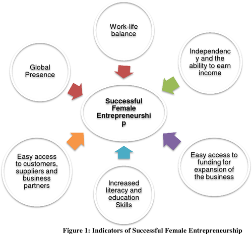 women entreprenuer .png