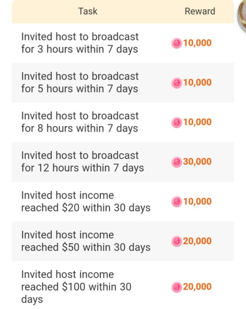 Invite earning requirements.jpg