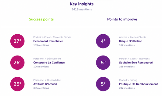 Key Insights - Q°emotion