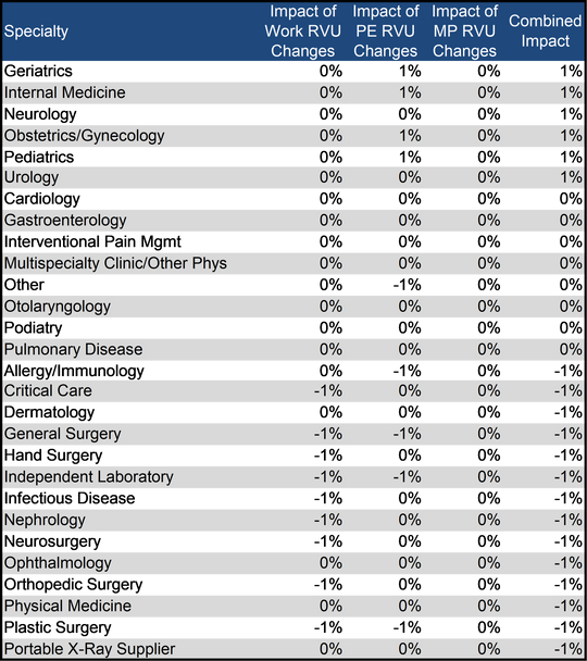 2024  Fee Changes