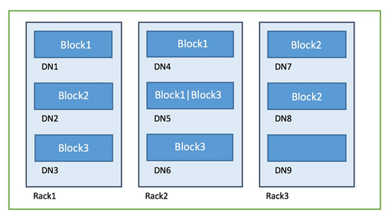 Hadoop Architecture - Blog - Image - 2.png