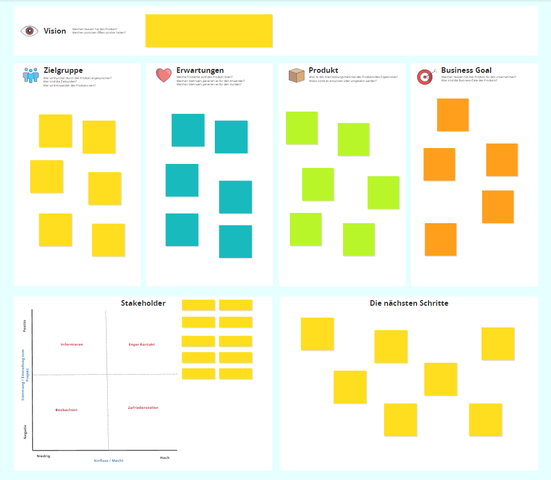 Product Vision Board in Conceptboard für Projektsteckbriefe