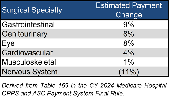 Chart 1-ASC Change by Specialty.png