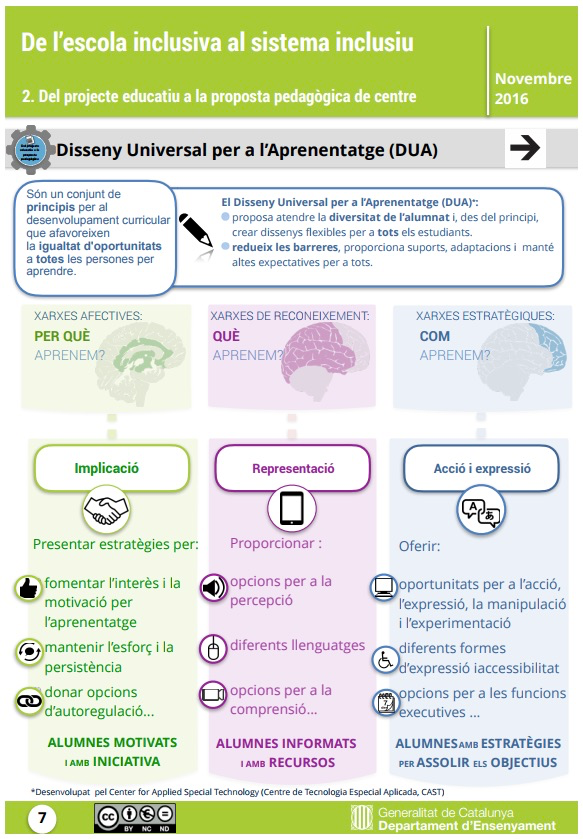 Infografia Gencat DUA