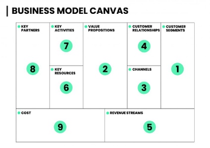 Business_Model_Canvas300.jpg