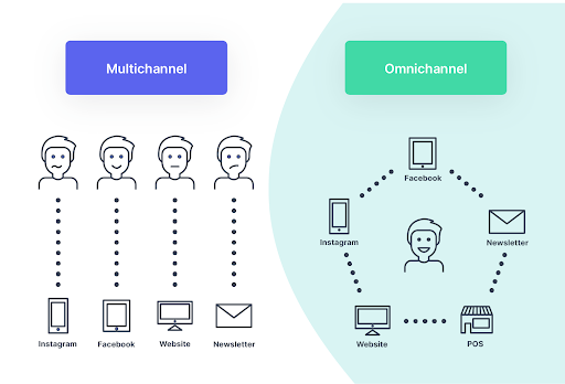 omnichannel-vs-multichannel-infografik.png
