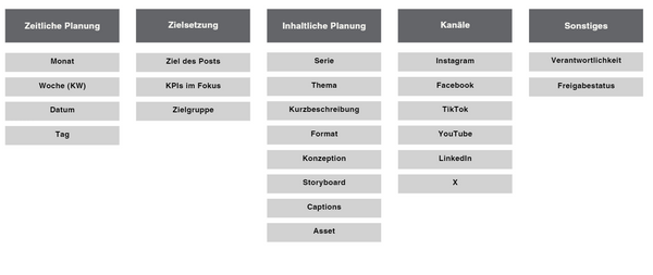 Social Media Ideen Redaktionsplan