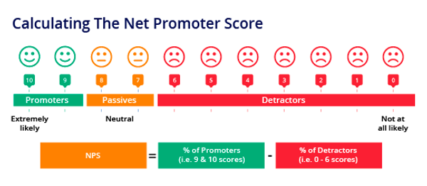 calculating the net promoter score.png