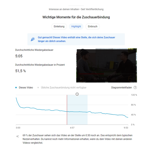 YouTube Analytics Zuschauerbindung