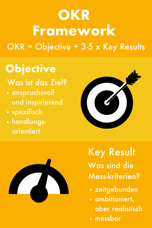 13 OKR-Beispiele für optimale Ergebnisse