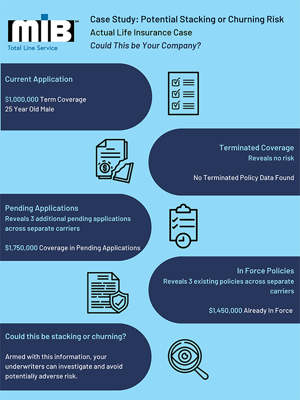 Stacking Case Study infographic