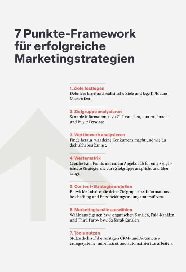 20241125-andweekly-Blog-OMR Marketingstrategie -2.jpg