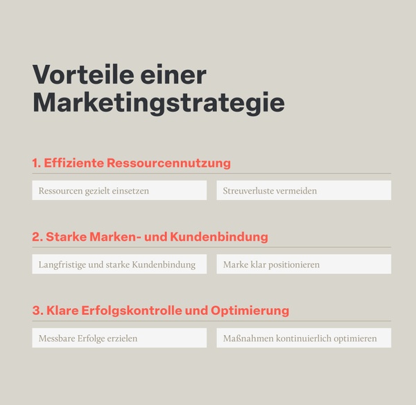 20241125-andweekly-Blog-OMR Marketingstrategie -1.jpg