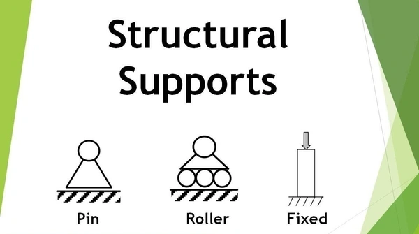 Mekanika Teknik: Tumpuan