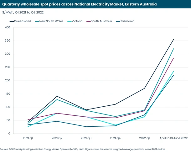 Electricity-pricing-crisis-1.webp