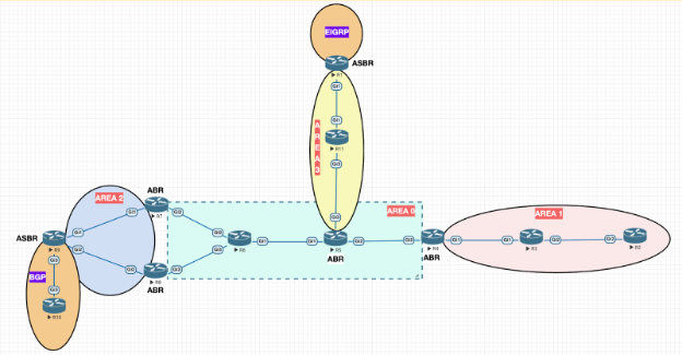 Autonomous System Boundary Routers (ASBRs)