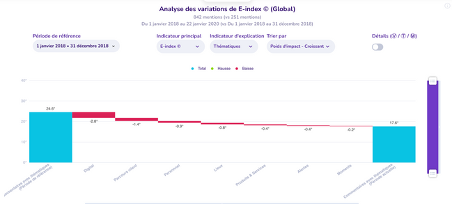 Analyse de variance - Banque.png