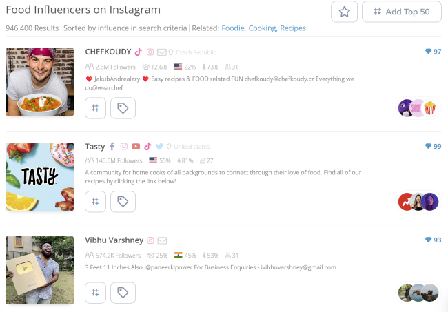 food influencers on instagram