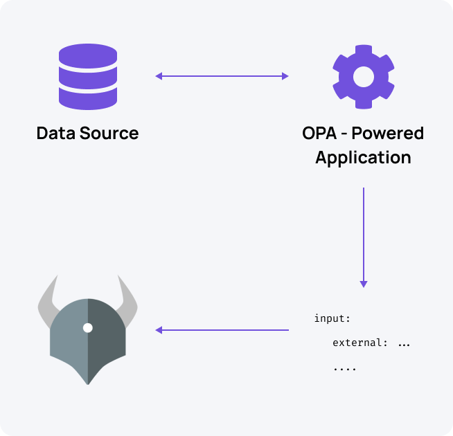 Overload input for OPA within the query: