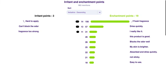 Irritant and enchanting points