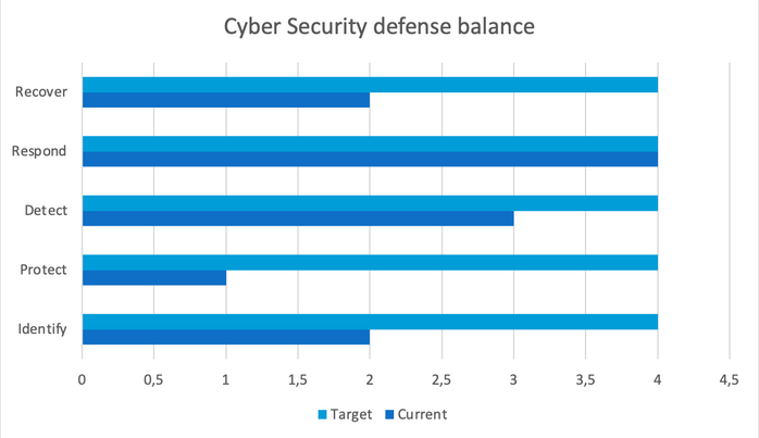Cyber Security Defense Balance.png
