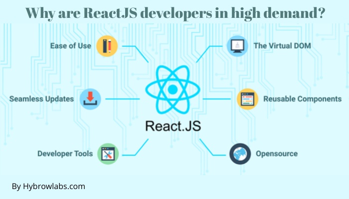 Why are ReactJS developers in high demand?