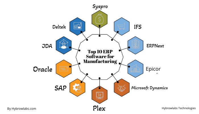 Top 10 ERP Software for Manufacturing