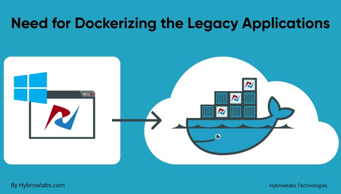 Need for Dockerizing the Legacy Applications