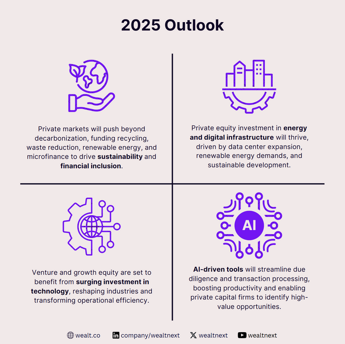 2025 outlook for private markets expectance