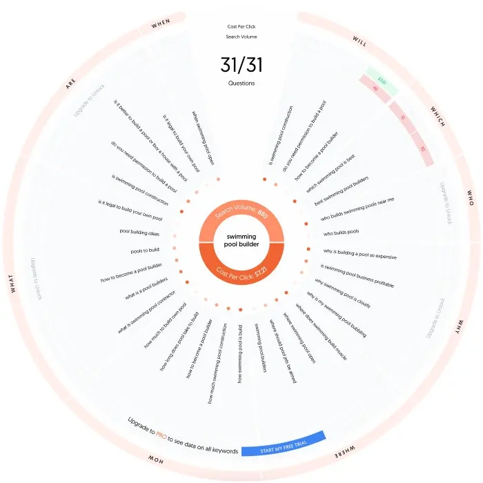 Answer the Public keyword tool.