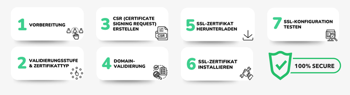 ssl-zertifikat-einrichten-checkliste