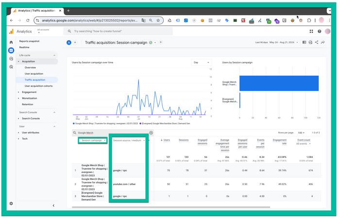 Kampagnen Auswertung in Google Analytics .png