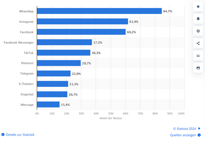 statistik snapchat