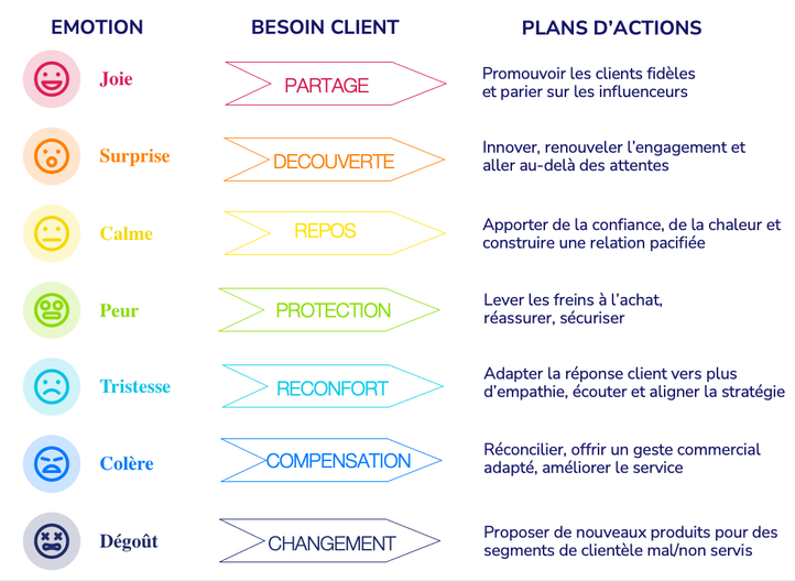 Comparatif Analyse des émotions vs. Analyse de sentiment