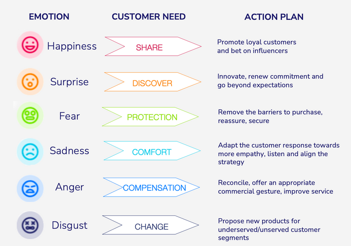 The comparison: Emotional analysis vs. sentiment analysis