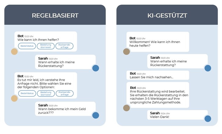 regelbasierte vs. KI-basierte Chatbots.jpg