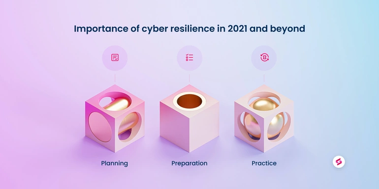 Importance of cyber resilience in 2021 and beyond