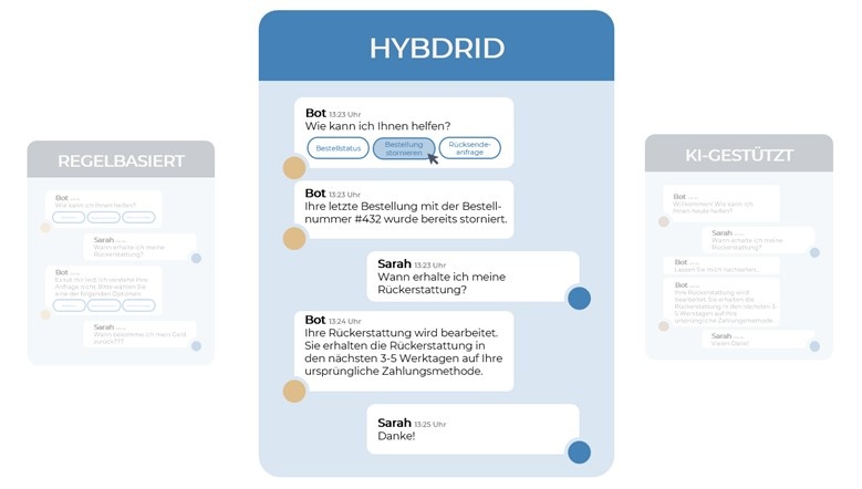 hybride Chatbots (1).jpg