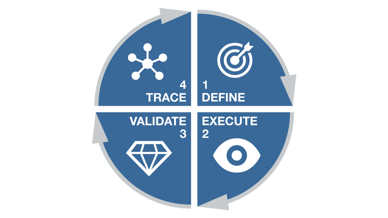 Machine Integration Value 