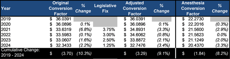 Conversion Factor Table.png